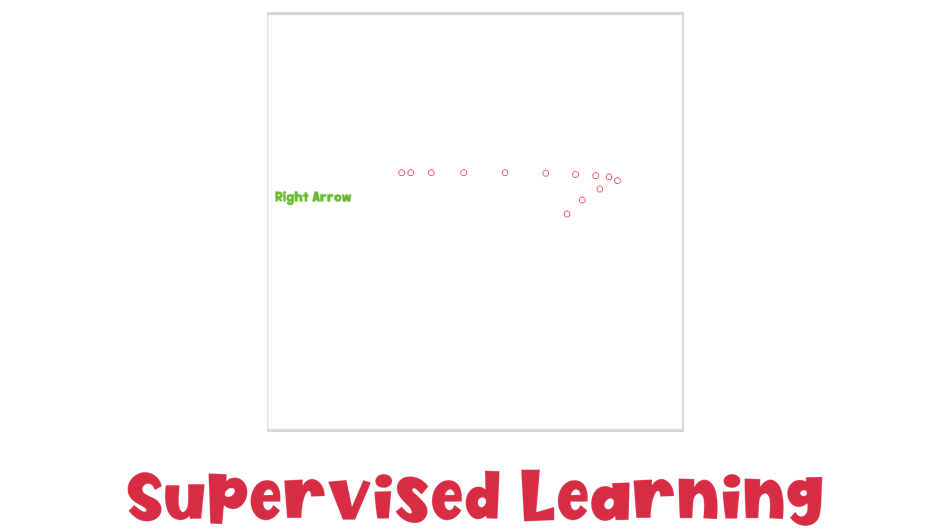 Supervised Learning